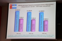 ��������� ������ �������� �� ��������� ���������