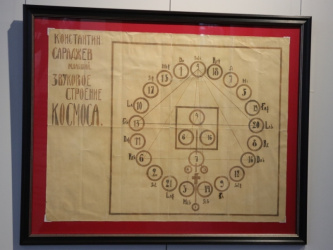 �������� �������� "����������� ��������"