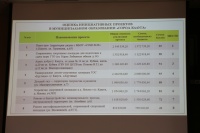 Одобрено пять инициативных проектов Одобрено пять инициативных проектов